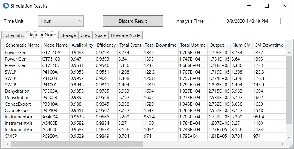 Detailed simulation results